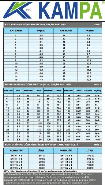 Kampa Hidrofor Grubu Kat Daire Seçim Fiyatları