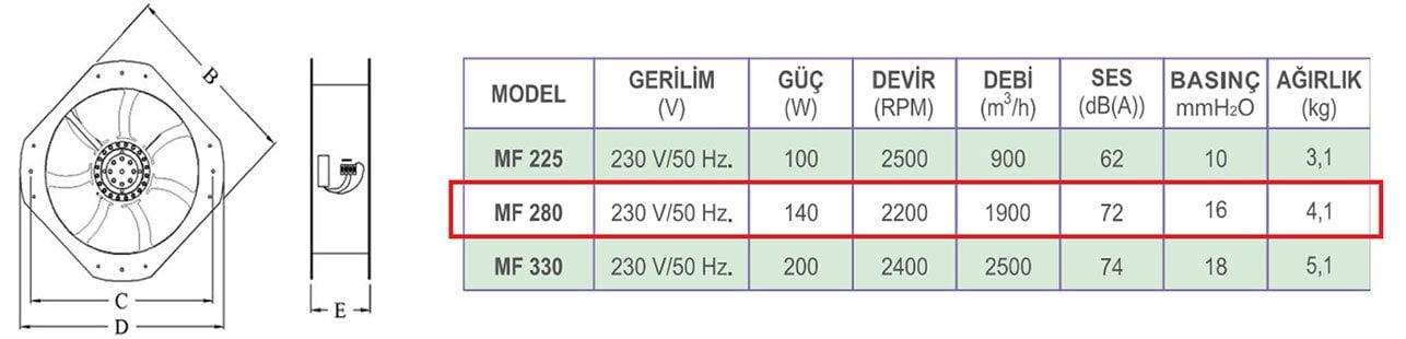Dündar MF 280 230 AC Aksiyal Kompakt Fan - Makine Fanı