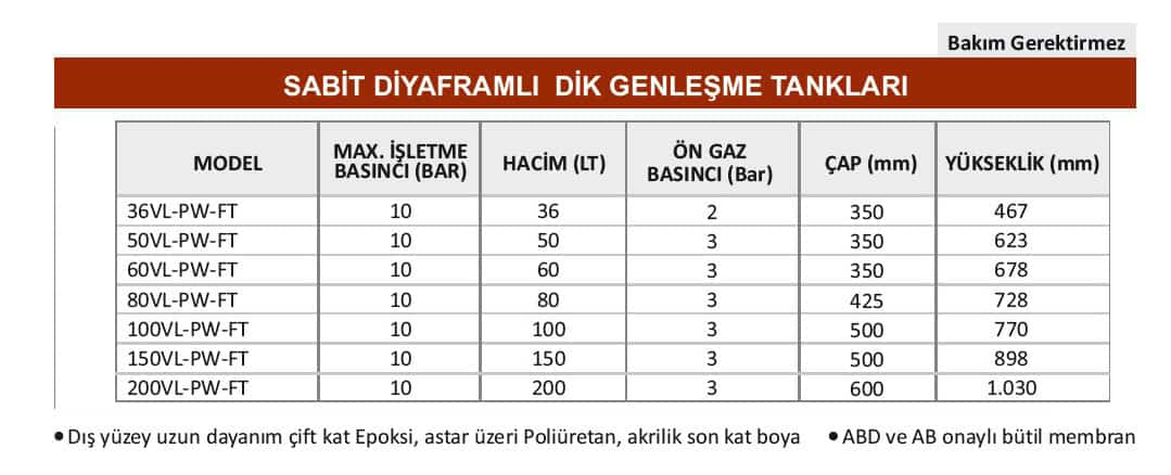 Eds Global Sabit Diyaframlı Patlamayan Dikey Genleşme Tankı