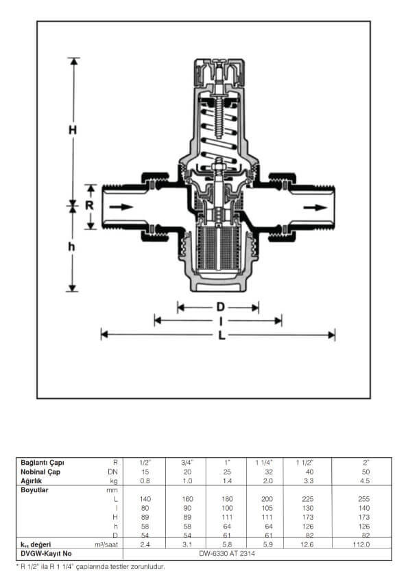 Honeywell D06F Teknik Ölçüler