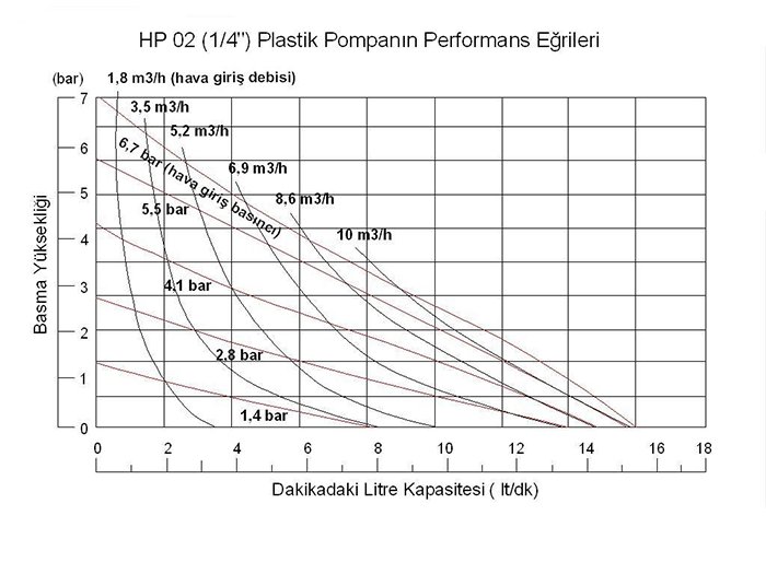 Huge Pump-Günalsan HP02 Plastik Polipropilen Gövdeli Diyaframlı Havalı Pompa