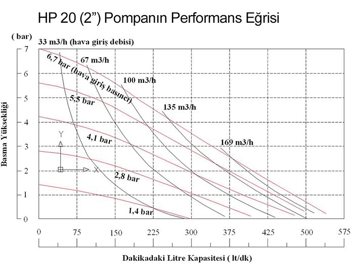 Huge Pump-Günalsan HP20 Alüminyum Gövdeli Havalı Diyaframlı Pompa