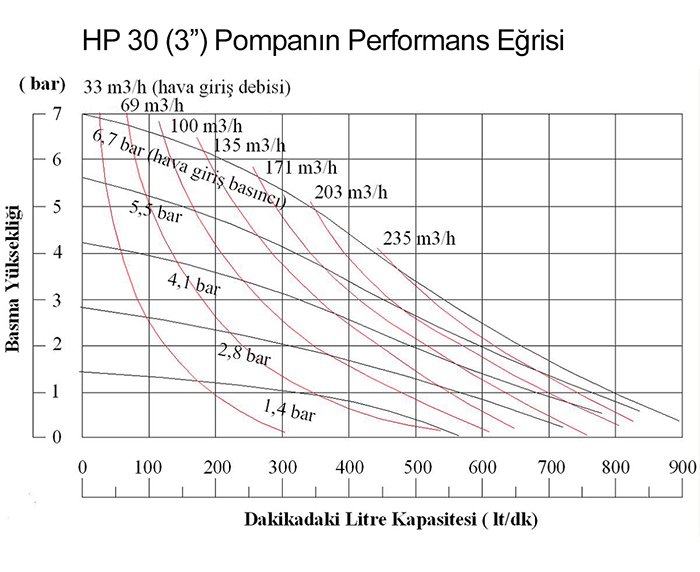 Huge Pump-Günalsan HP30 Alüminyum Gövdeli Havalı Diyaframlı Pompa