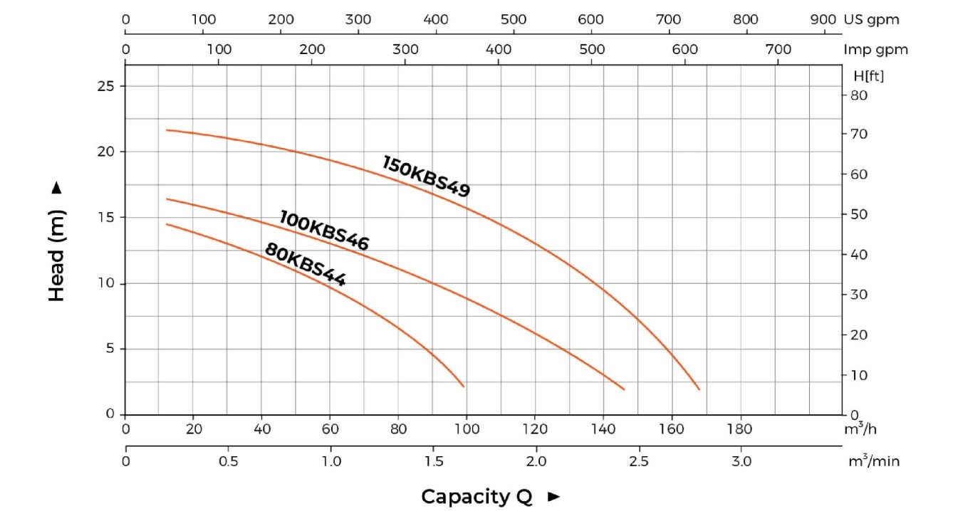 LEO KBS SERİSİ ÇAMUR POMPALARI