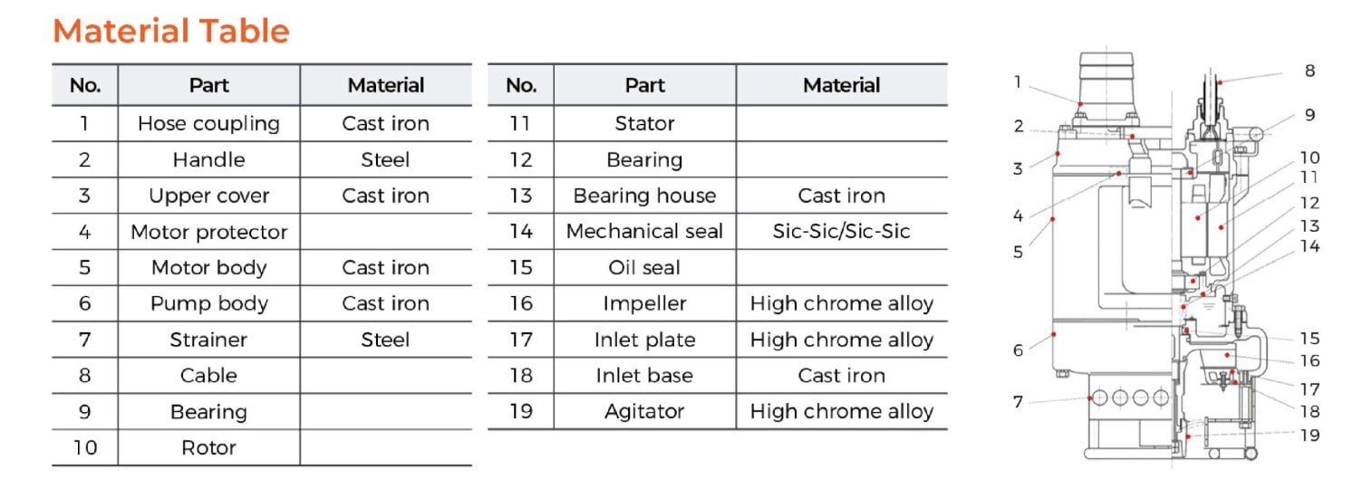 LEO KBS SERİSİ ÇAMUR POMPALARI