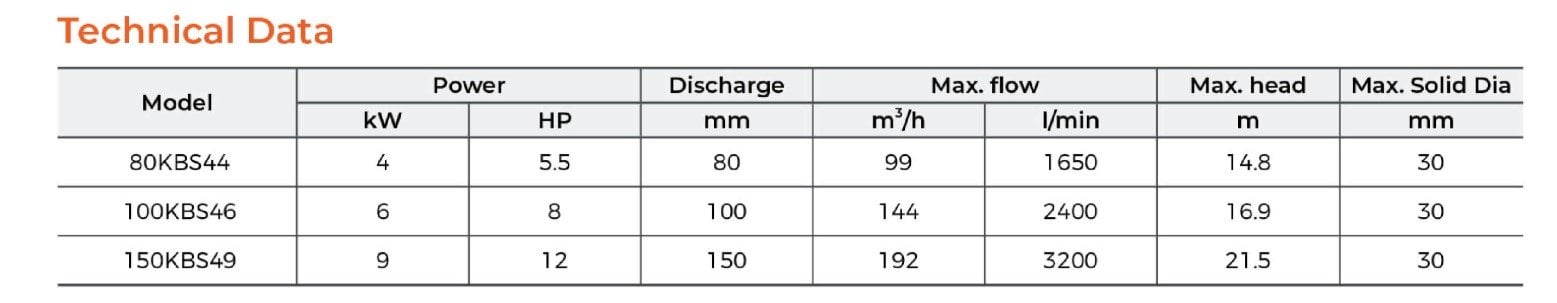 LEO KBS SERİSİ ÇAMUR POMPALARI
