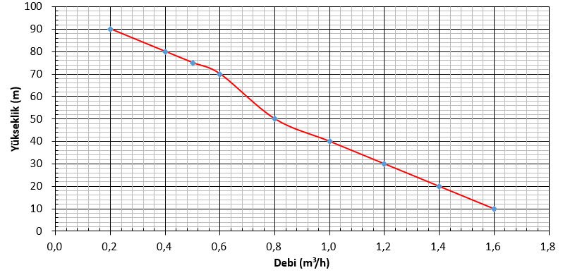 Solar pompa grafik