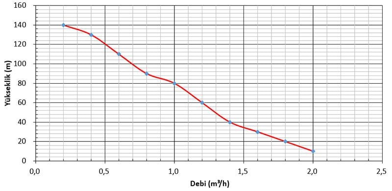 Solar pompa grafik