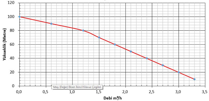 Solar pompa grafik