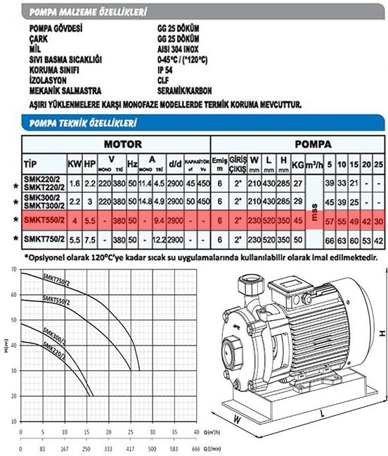 Sumak SMKT550/2-S Sıcak Su Çift Kademeli Santrifüj Pompa