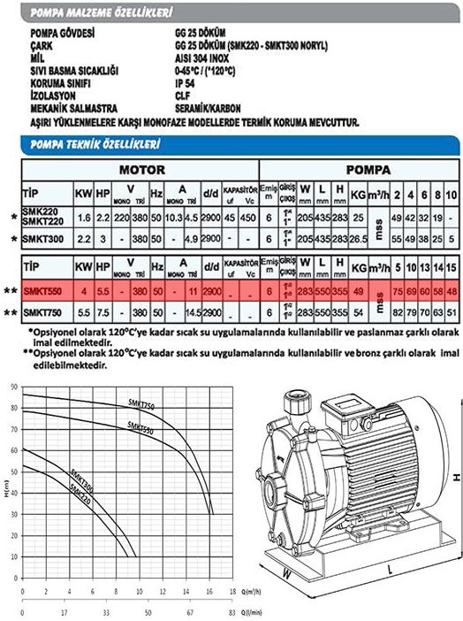 Sumak SMKT550-S Sıcak Su Çift Kademeli Santrifüj Pompa