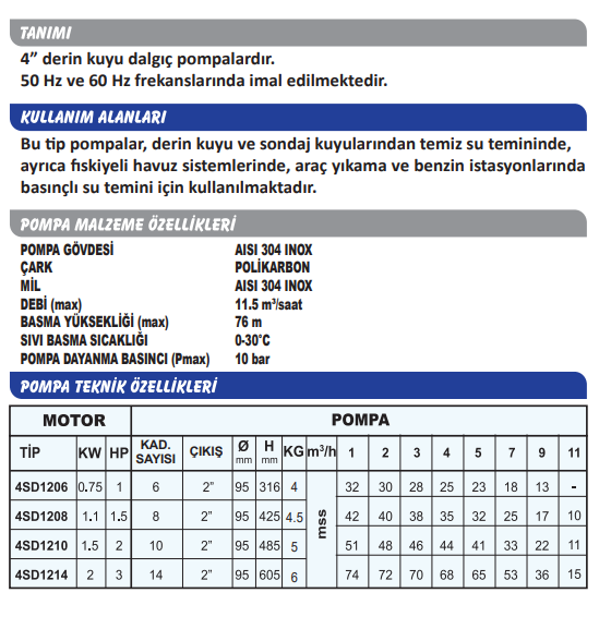 Sumak 4SD1206 4'' 12 Ton Serisi Motorlu Dalgıç Pompa