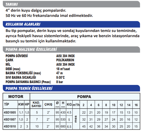 Sumak 4SD1810 4'' 18 Ton Serisi Motorlu Dalgıç Pompa