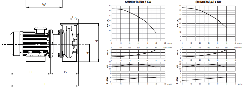 Sumak SMINOX 160/50 7.5Hp Rijit Kaplinli Paslanmaz Santrifüj Pompa Eğri ve Ölçüleri