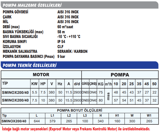 Sumak SMINOX 200/40 7.5Hp Rijit Kaplinli Paslanmaz Santrifüj Pompa teknik özellikler