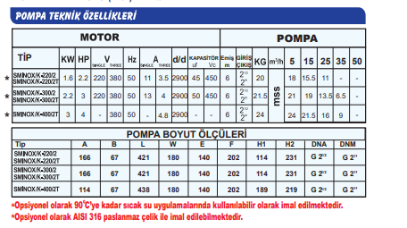 Sumak SMINOX/K-300/2 Paslanmaz Santrifüj Pompa Teknik Özellikler