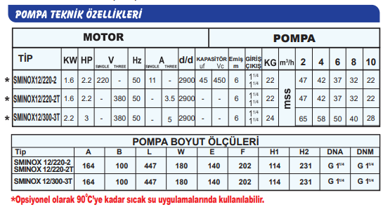 Sumak SMINOX12-220/3T Paslanmaz Santrifüj Pompa