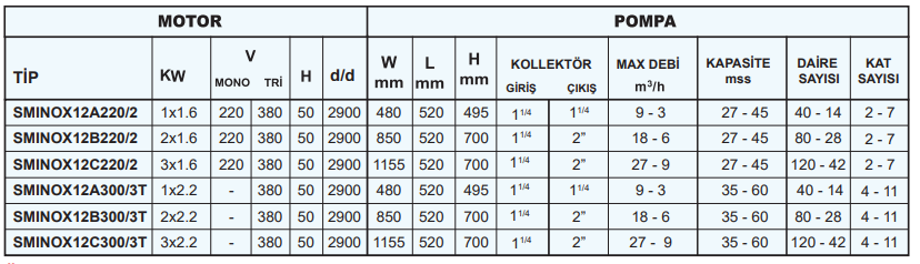 Sumak SMINOX12B 220/2 Emişli Paslanmaz Kademeli Hidrofor