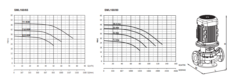 Sumak SML160/65 10 Inline