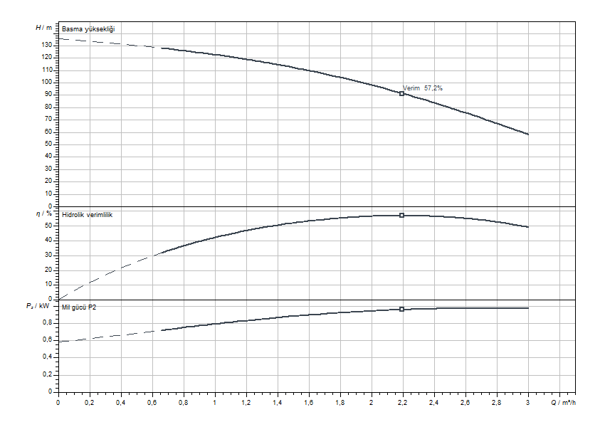 Actun FIRST SPU4.02-20-B-50-1,1 Eğrisi