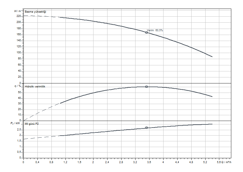 Actun FIRST SPU4.04-35-B-50-3 Eğrisi