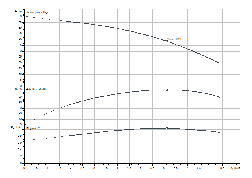 Actun FIRST SPU4.06-10-B-50-1,1 Eğrisi