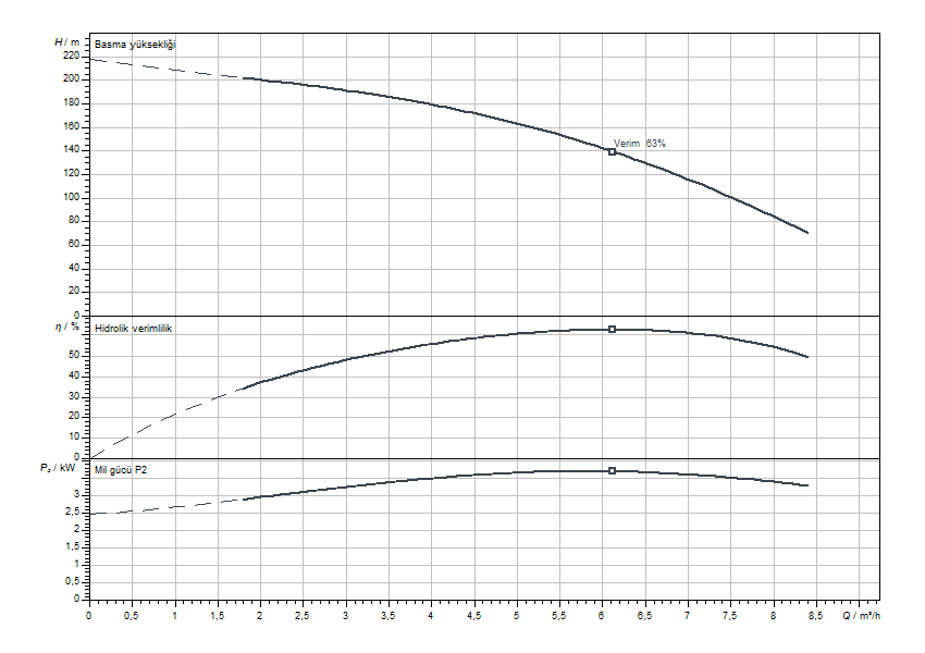 Actun FIRST SPU4.06-36-B-50-4 Eğrisi